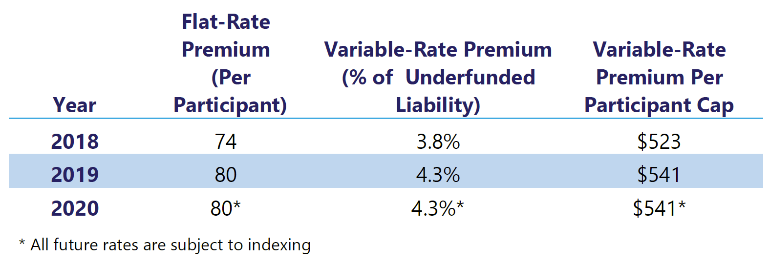 Reminder Regarding your Plan's PBGC Premium Conrad Siegel