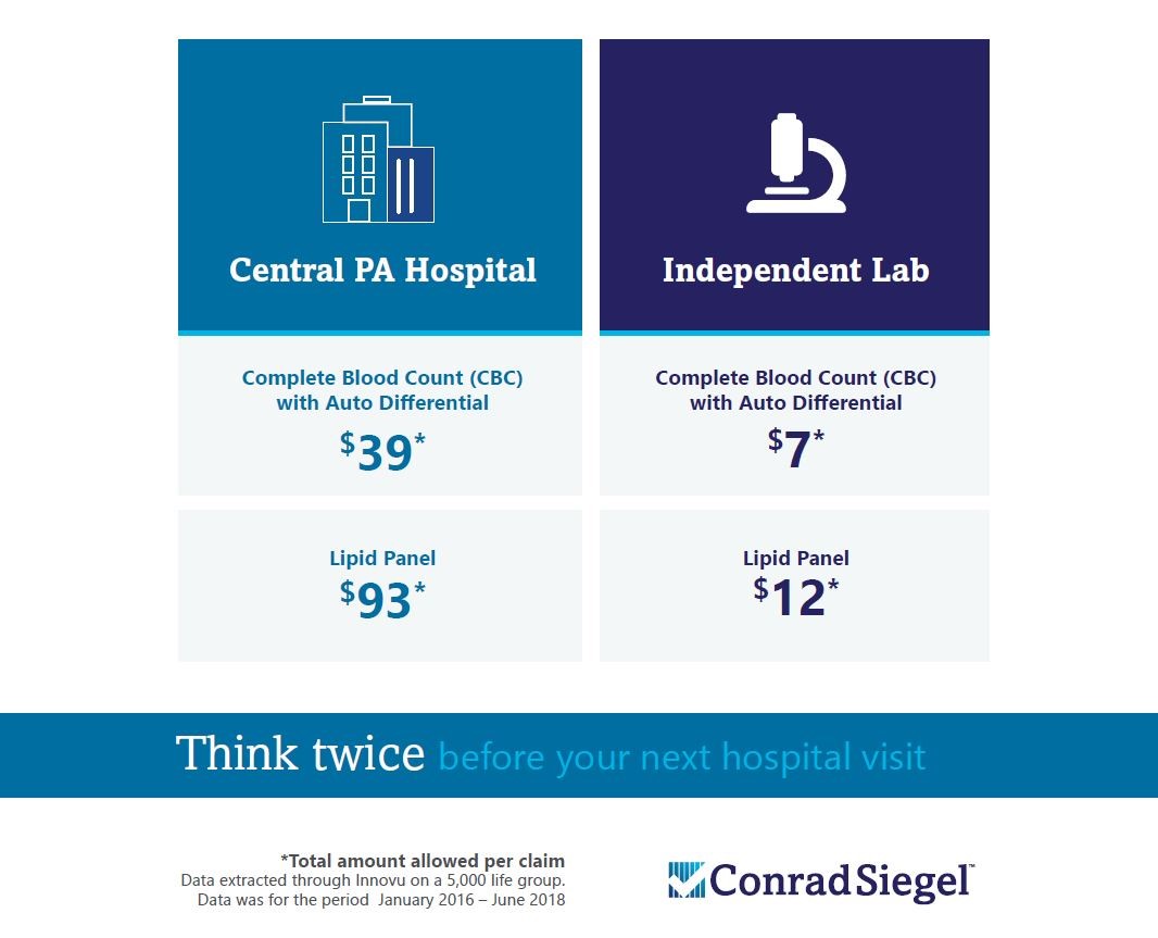 Hospital vs. Independent Labs - Conrad Siegel